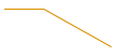 gr
